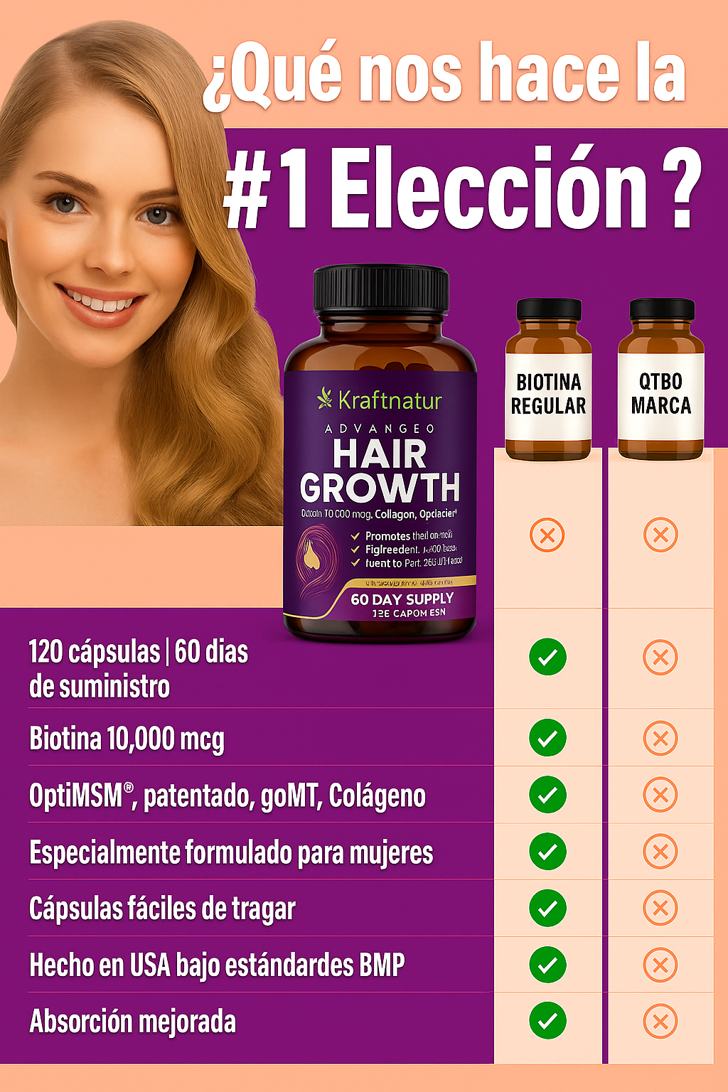 Hair Growth-Restauración Capilar-Bloqueador Natural(DHT)