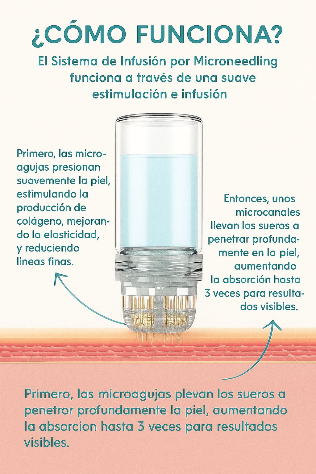 Regenerador Celular Premium – Sistema Micro-Infusión Pro-Colágeno